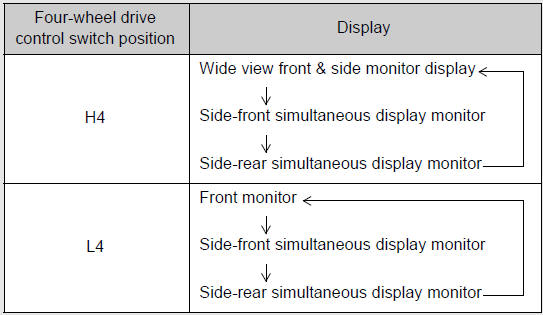 Switching the image