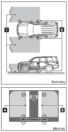Side camera (side-front simultaneous display monitor)