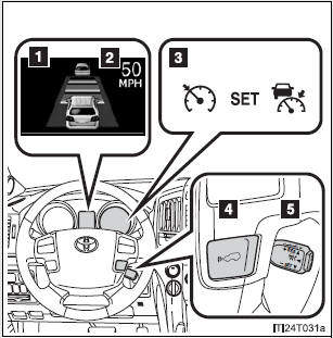 Dynamic radar cruise control