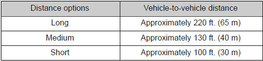 Vehicle-to-vehicle distance settings