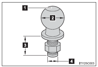 Selecting trailer ball