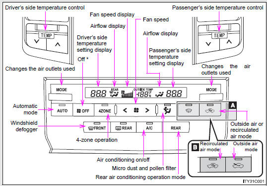 Without navigation system