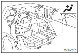 Changing the air outlets