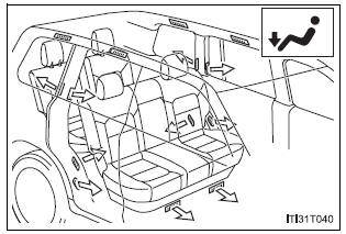 Changing the air outlets