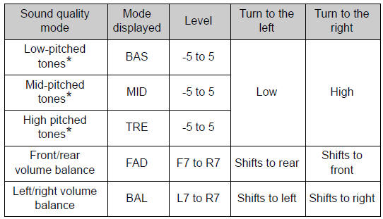 Adjusting sound quality