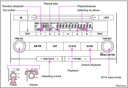 Operating a Bluetooth enabled portable player