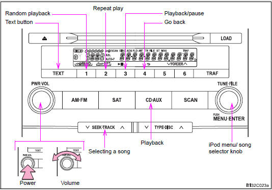 Control panel