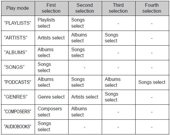 Play mode list