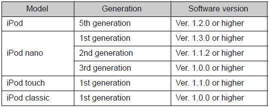 Compatible models