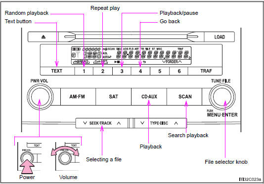 Control panel