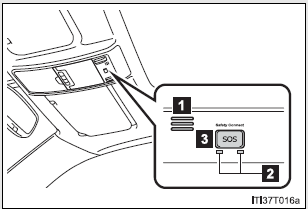 System components