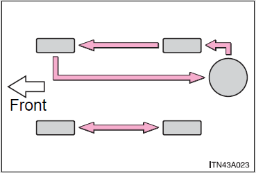 Tire rotation