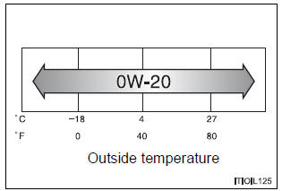  Engine oil selection