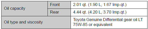 Your Toyota vehicle is filled with “Toyota Genuine Differential Oil” at the