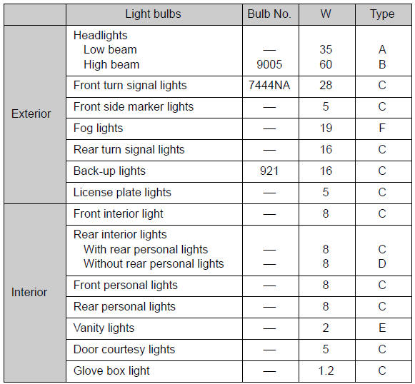 Light bulbs