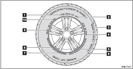 Typical tire symbols