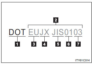 Typical DOT and tire identification number (TIN)