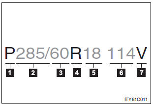 Typical tire size information