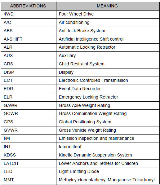 Abbreviation/Acronym list