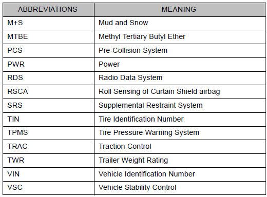 Abbreviation/Acronym list