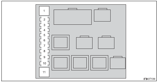 Engine compartment (fuse box on the right side)