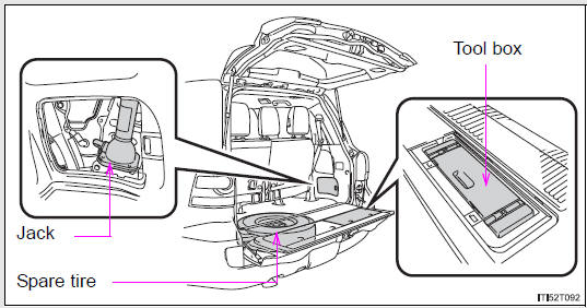  Location of the spare tire, jack and tools