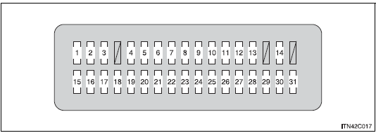 Drivers side instrument panel