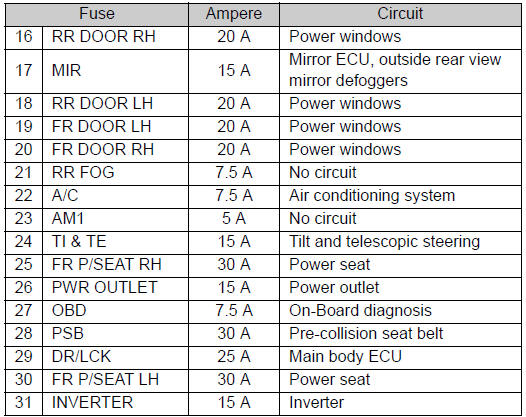 Drivers side instrument panel