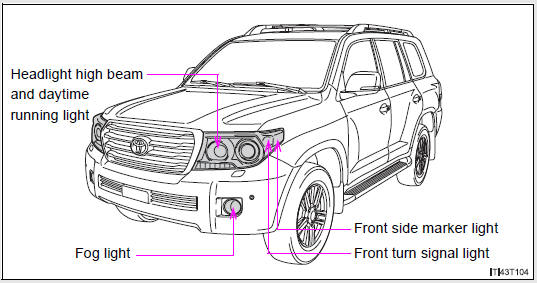 Front bulb locations