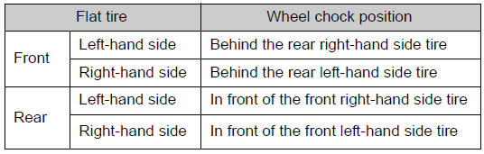 Replacing a flat tire