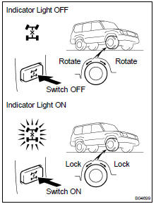Center differential FREE condition: