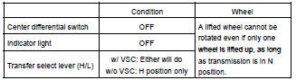 Center differential LOCK conditions (w/ VSC):