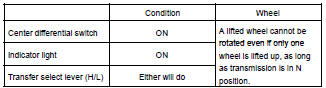 Center differential LOCK conditions (w/o VSC):