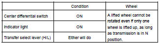 Center differential LOCK conditions (w/ VSC)