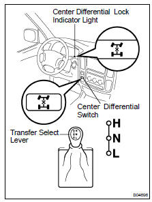  WHEN TESTING BRAKES, SPEEDOMETER, ETC.