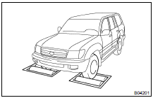 (b) Using Braking Tester: