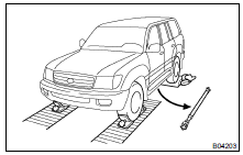 (d) Using Chassis Dynamometer: