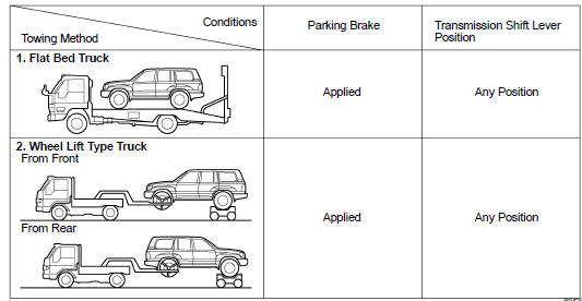 WHEN TOWING FULL-TIME 4WD VEHICLES