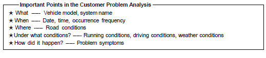 CUSTOMER PROBLEM ANALYSIS