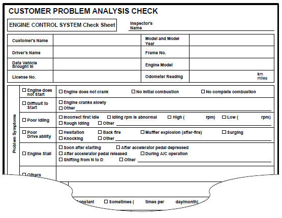 CUSTOMER PROBLEM ANALYSIS