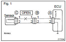 For the open circuit in the wire harness in Fig. 1, perform 