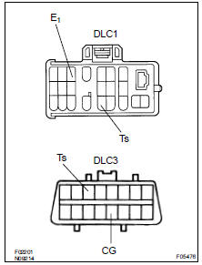 (a) Precaution when using drum tester: