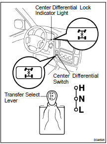 The Full-time 4WD LAND CRUISER is equipped with the mechanical