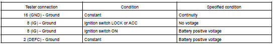 INSPECT DEFOGGER SWITCH CIRCUIT