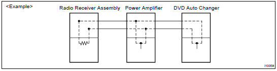 OUTLINE OF AVC-LAN