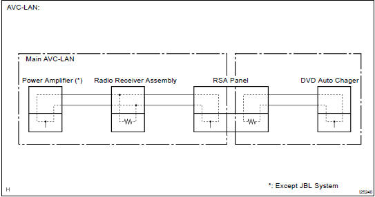 OUTLINE OF AVC-LAN