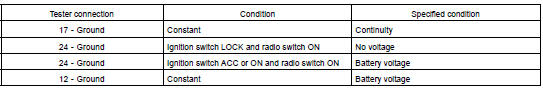 INSPECT REAR SEAT AUDIO CIRCUIT