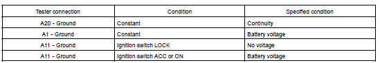 INSPECT RADIO RECEIVER ASSEMBLY CIRCUIT