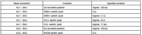 INSPECT STEERING PAD SWITCH CIRCUIT