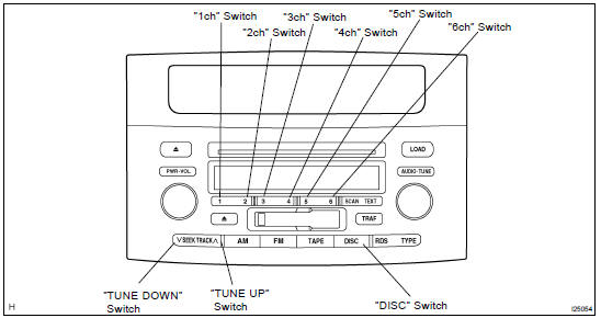 DIAGNOSIS FUNCTION (Main AVC-LAN)